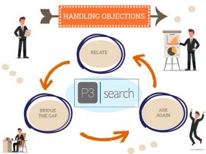 handling objections